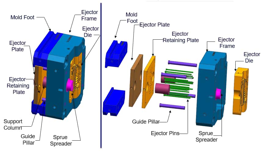 Sustainability Die Casting