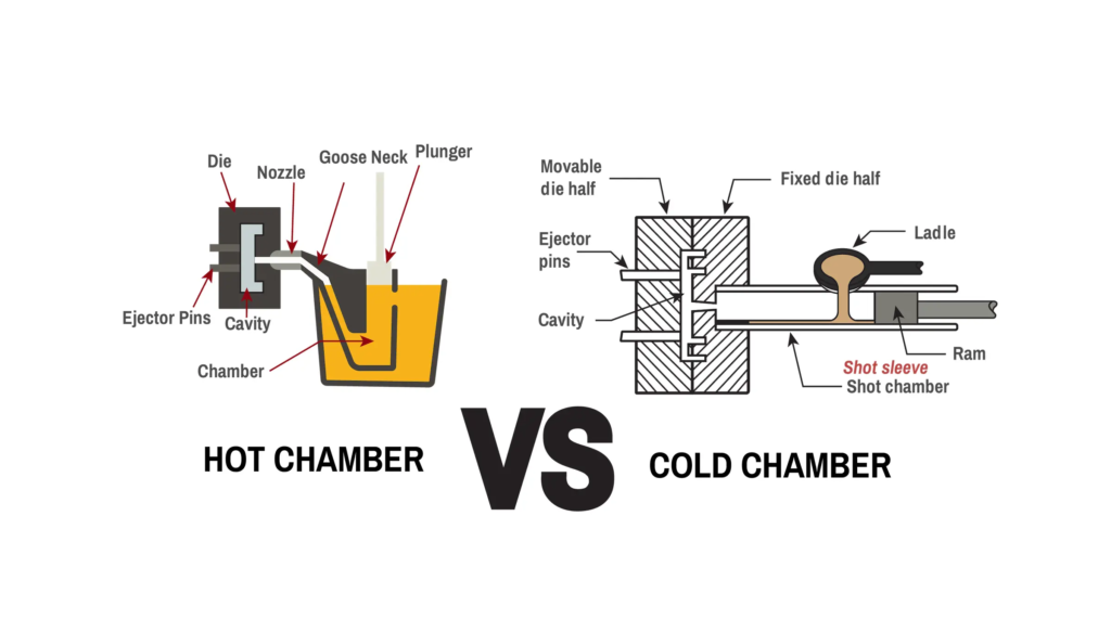 role of die casting