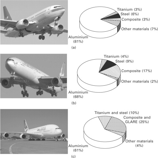 die casting in aerospace