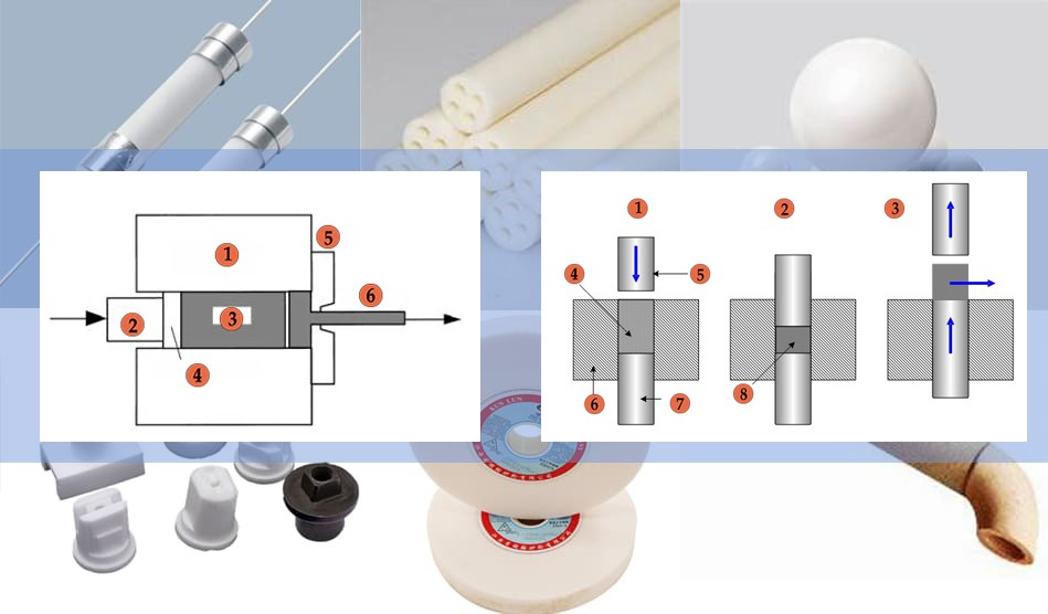 Isostatic Pressing